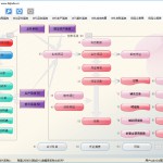 ERP財務子系統